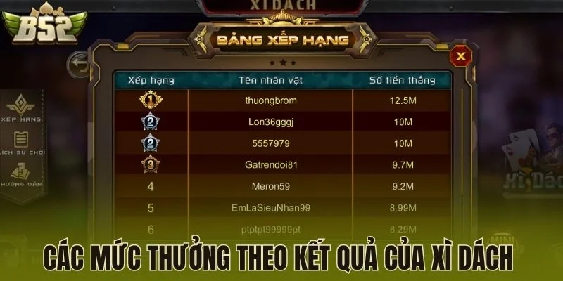 Các mức thưởng theo kết quả của xì dách 