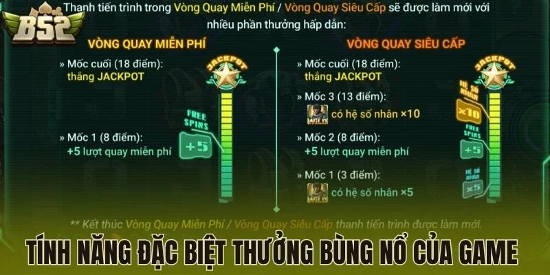 Tính năng đặc biệt thưởng bùng nổ của game