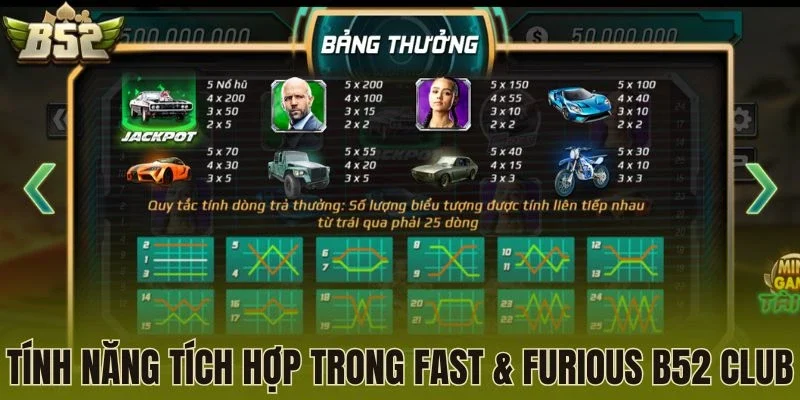 Tính năng tích hợp trong Fast & Furious B52 Club