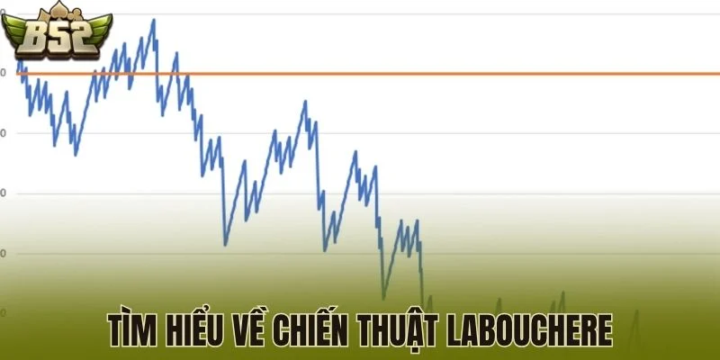 Tìm hiểu về chiến thuật Labouchere