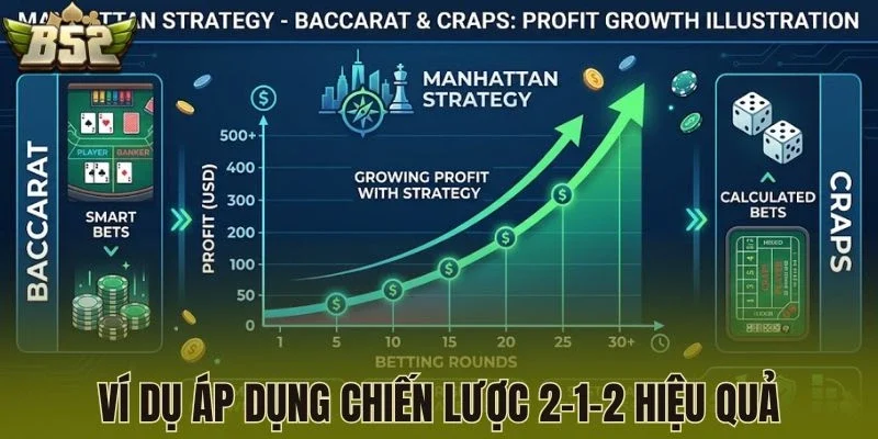 Ví dụ áp dụng chiến lược 2-1-2 hiệu quả
