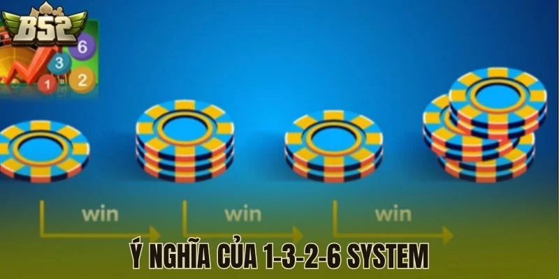 Ý nghĩa của 1-3-2-6 System